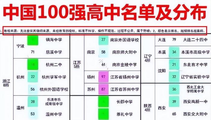 全国高中学校排名2017最新排名,全国高中学校排名2017最新排名