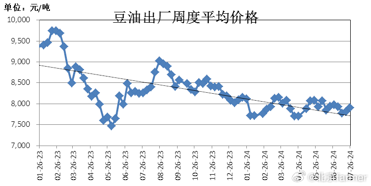 最新的油沙豆市场价格,最新的油沙豆市场价格及其影响因素分析