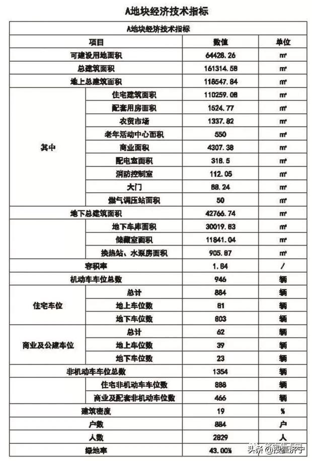 济宁任城棚改最新消息,济宁任城棚改最新消息，推动城市更新，改善民生福祉