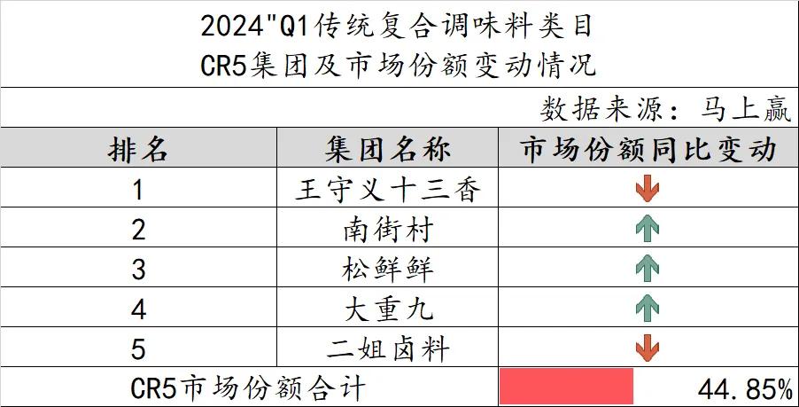 关门打狗 第10页