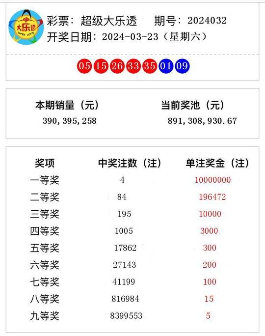 澳门六开奖结果2024开奖记录今晚直播,澳门六开奖结果2024年开奖记录今晚直播，探索彩票背后的魅力与期待