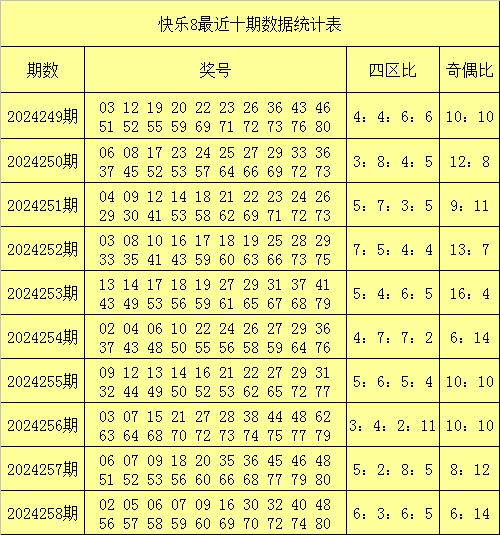 第2594页