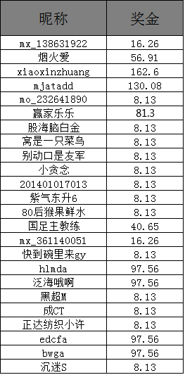 澳门开奖结果+开奖记录表210,澳门开奖结果与开奖记录表（210期深度分析）