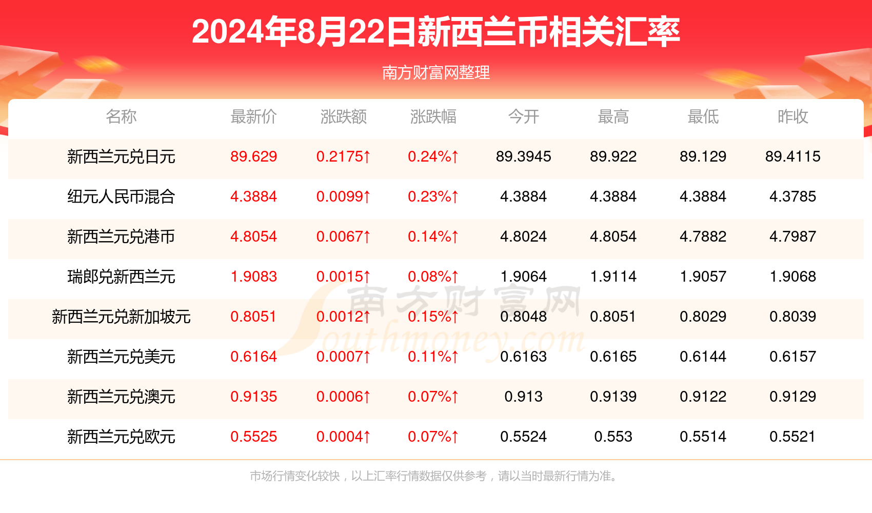 鸠占鹊巢 第7页