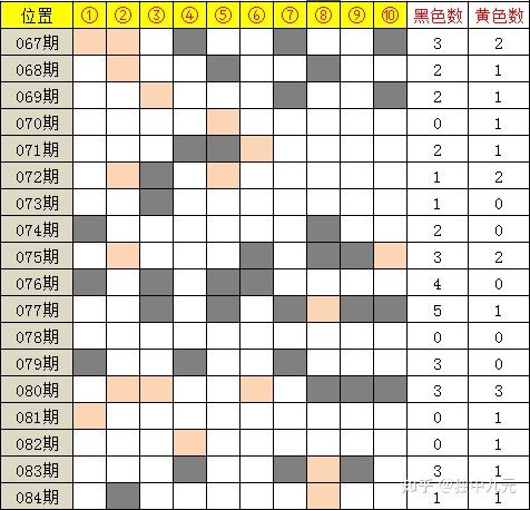 白小姐一肖中期期开奖结果查询,白小姐一肖中期期开奖结果查询，探索与解析