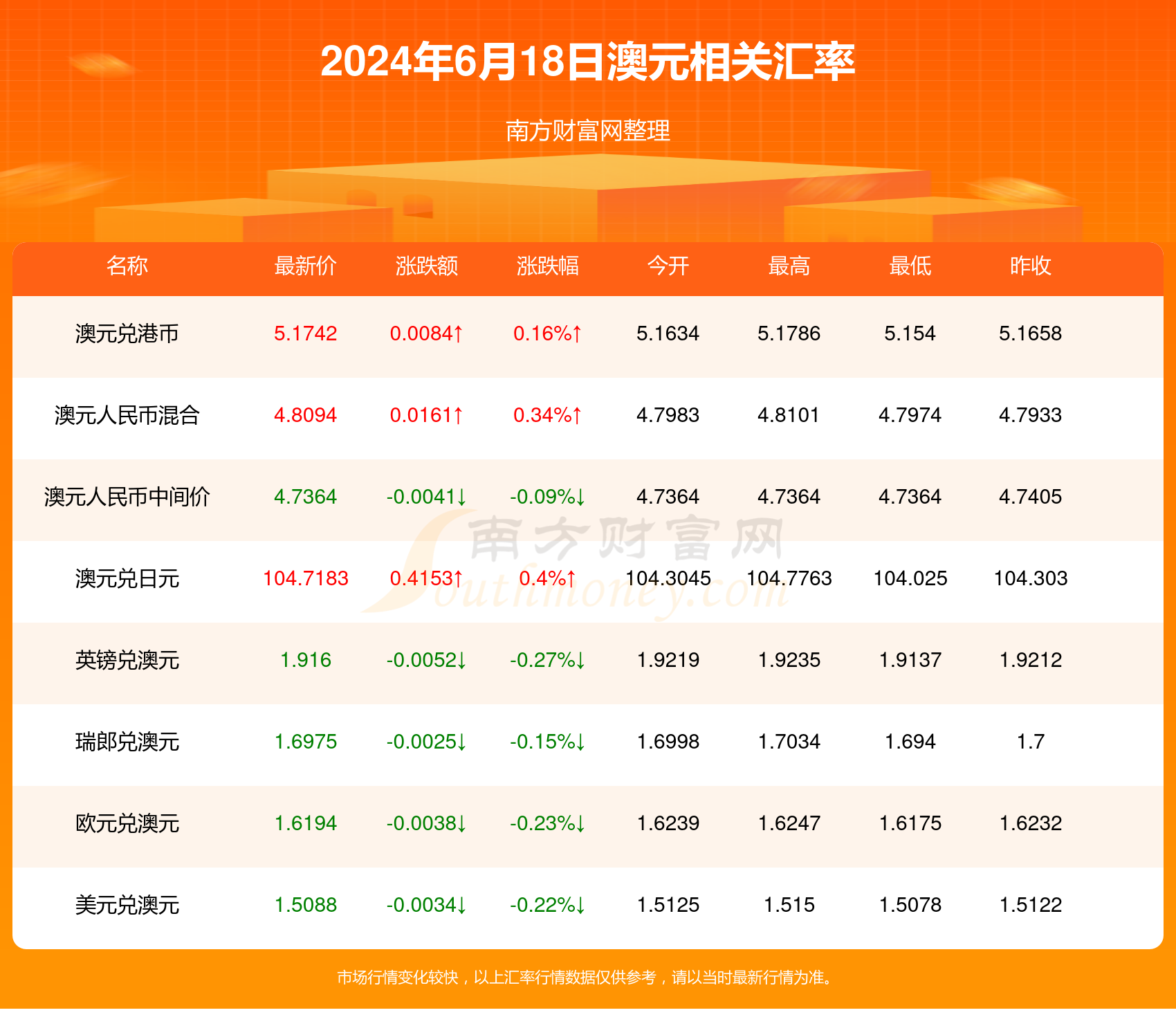 2024年天天开好彩资料,揭秘2024年天天开好彩资料，如何把握幸运之门？