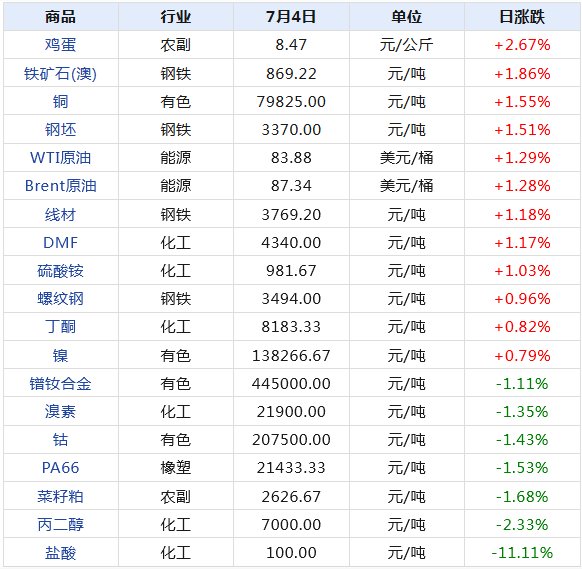 全神贯注 第7页