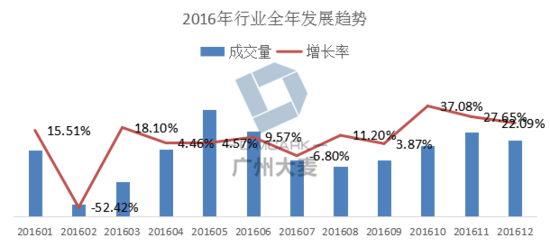 一箭双雕 第7页