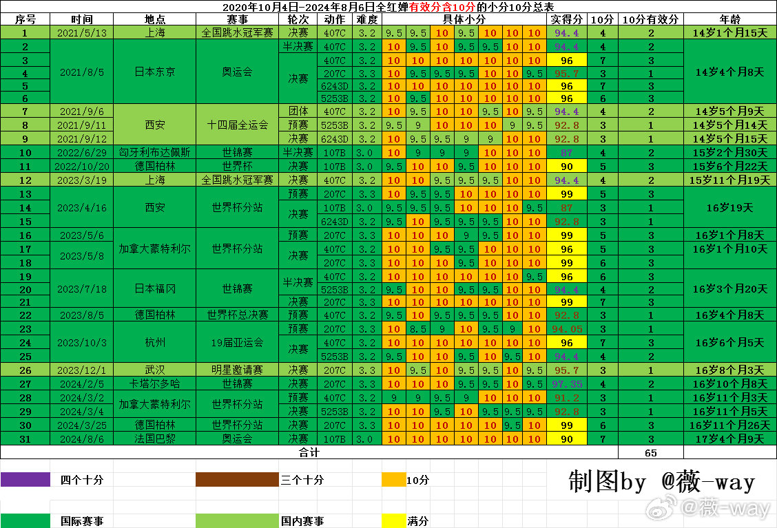 2024新澳开奖结果,揭秘2024新澳开奖结果，数据与策略分析