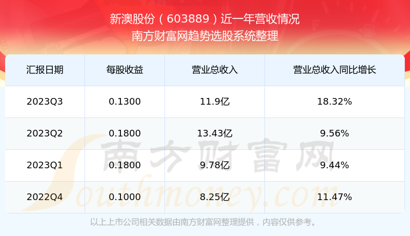 新澳天天开奖免费资料查询,新澳天天开奖免费资料查询，探索彩票的奥秘与乐趣