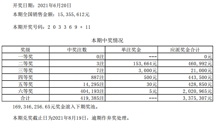 新澳门六开彩开奖结果2020年,新澳门六开彩开奖结果背后的犯罪问题探讨