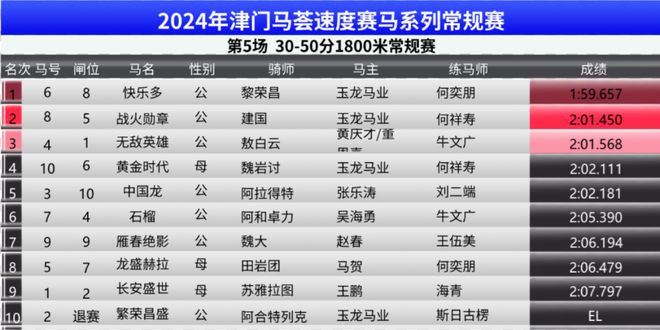 新澳门2024年正版马表,新澳门2024年正版马表，传统与现代的完美结合