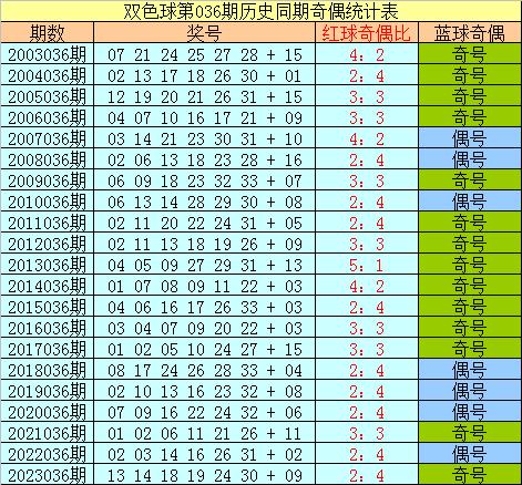 全神贯注 第6页