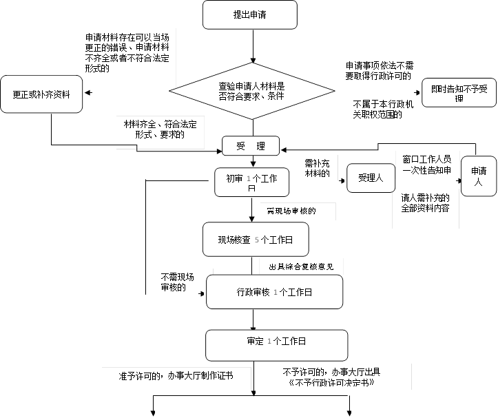 小鸟依人 第5页