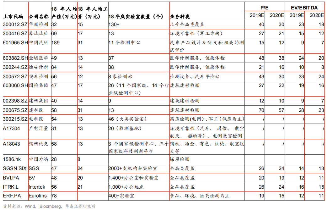 洗耳恭听 第5页