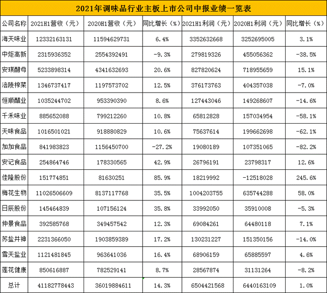 鹬蚌相争 第5页