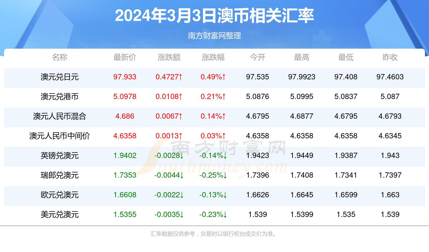 2024年新澳正版资料免费大全,2024年新澳正版资料免费大全——探索最新资源的世界