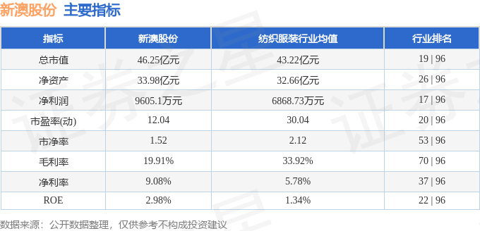 新澳2024年精准特马资料,新澳2024年精准特马资料解析