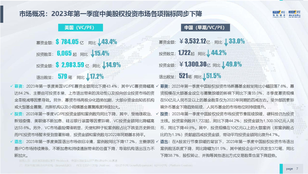 全神贯注 第5页