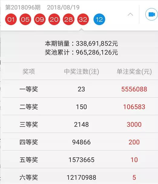 7777788888王中王开奖十记录网一,揭秘王中王开奖背后的秘密，十记录网一与彩票世界的深度交融