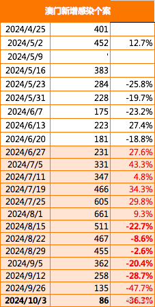 2025新澳门正版免费资料车,探索澳门未来，2025新澳门正版免费资料车