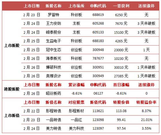 名垂青史 第4页