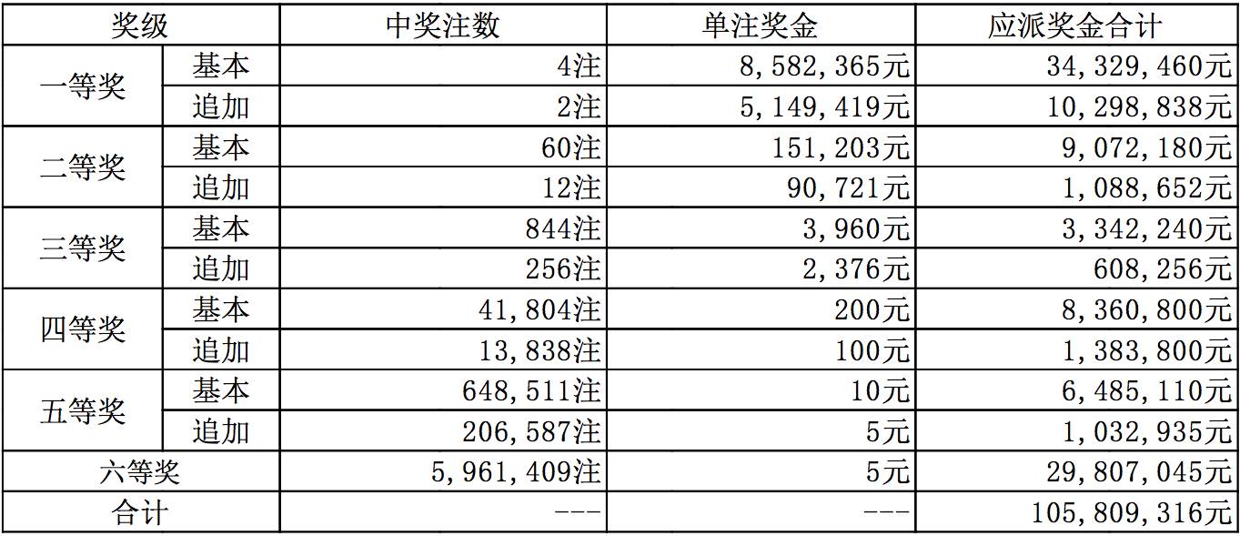 4949澳门今晚开奖结果,澳门彩票开奖结果，探索命运之轮的旋转