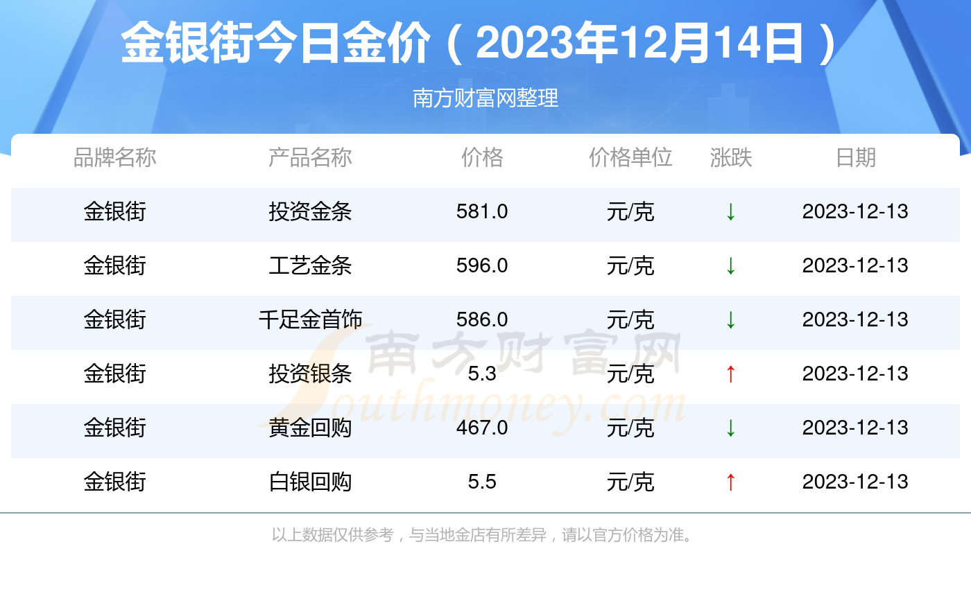 2025新澳最新开奖结果查询,2023年新澳最新开奖结果查询——彩票玩家的必备指南