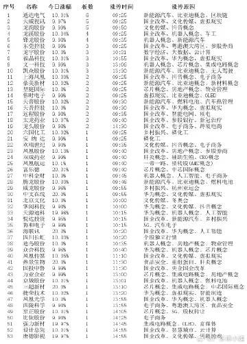 鸡犬升天 第3页