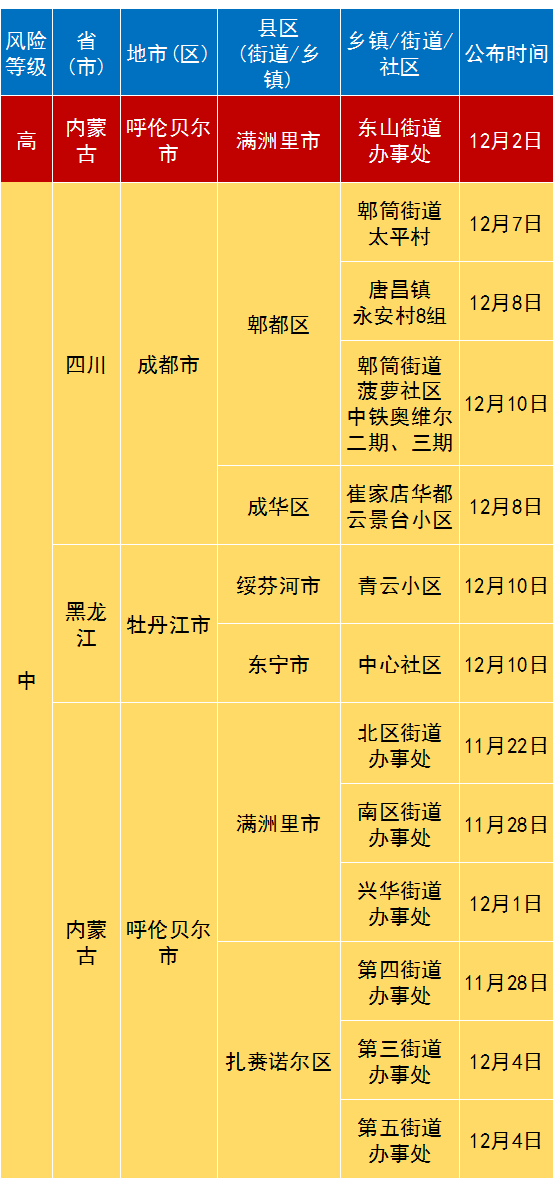 羊肠小道 第4页