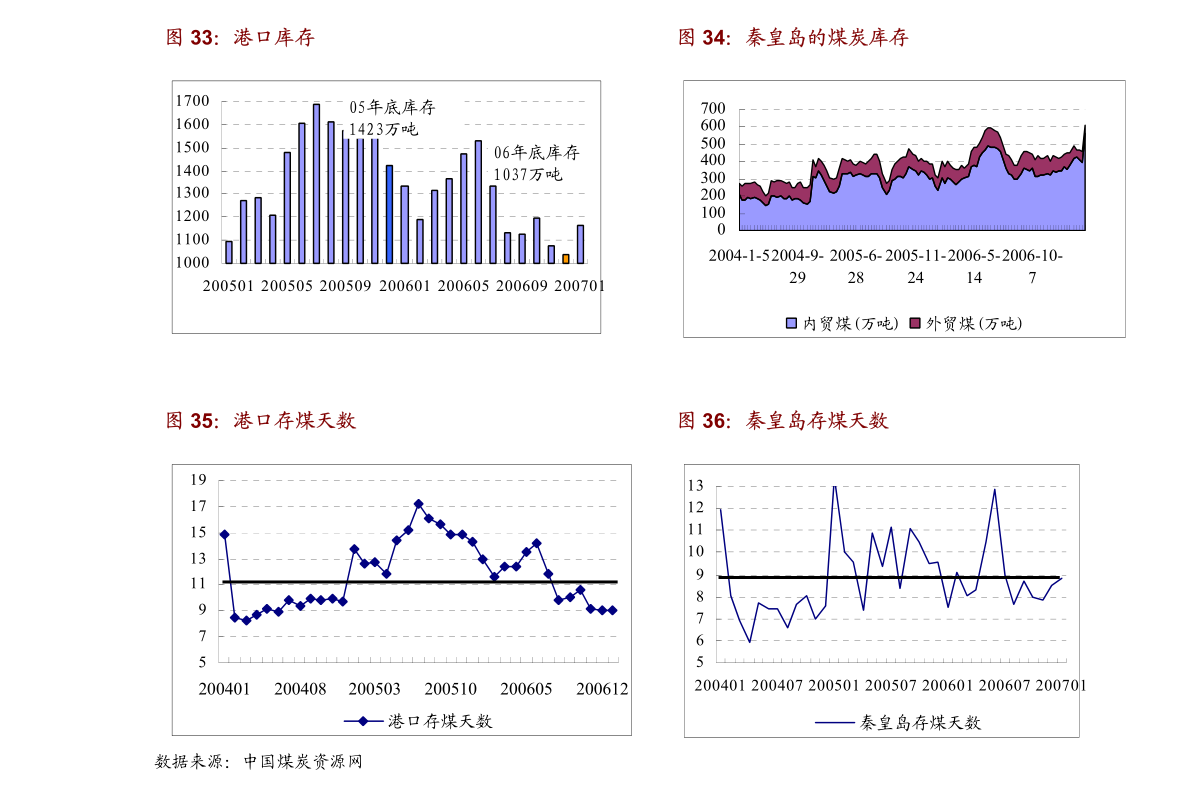 梨黄 第4页