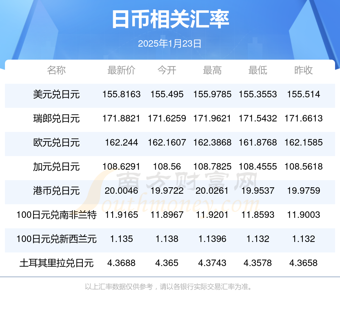 新澳今天最新资料2025年开奖,新澳今天最新资料与未来2025年开奖展望