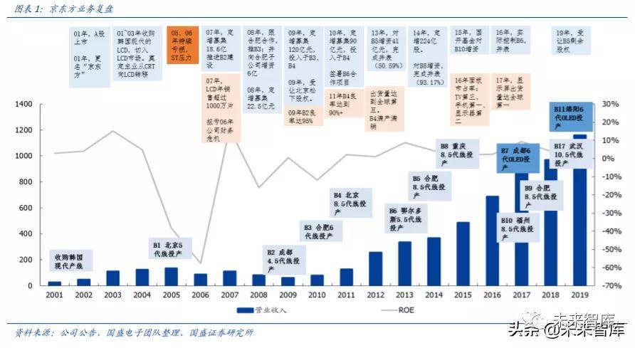 画龙点睛 第2页