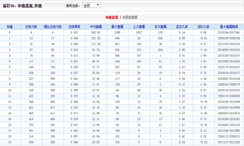 漏网之鱼 第2页