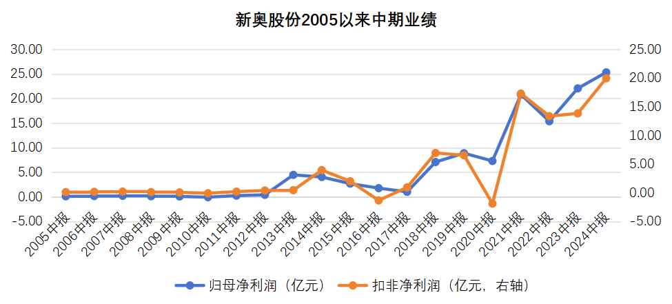 金鸡独立 第2页