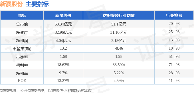 新澳今晚开奖结果查询表34期,新澳今晚开奖结果查询表第34期详解与分析