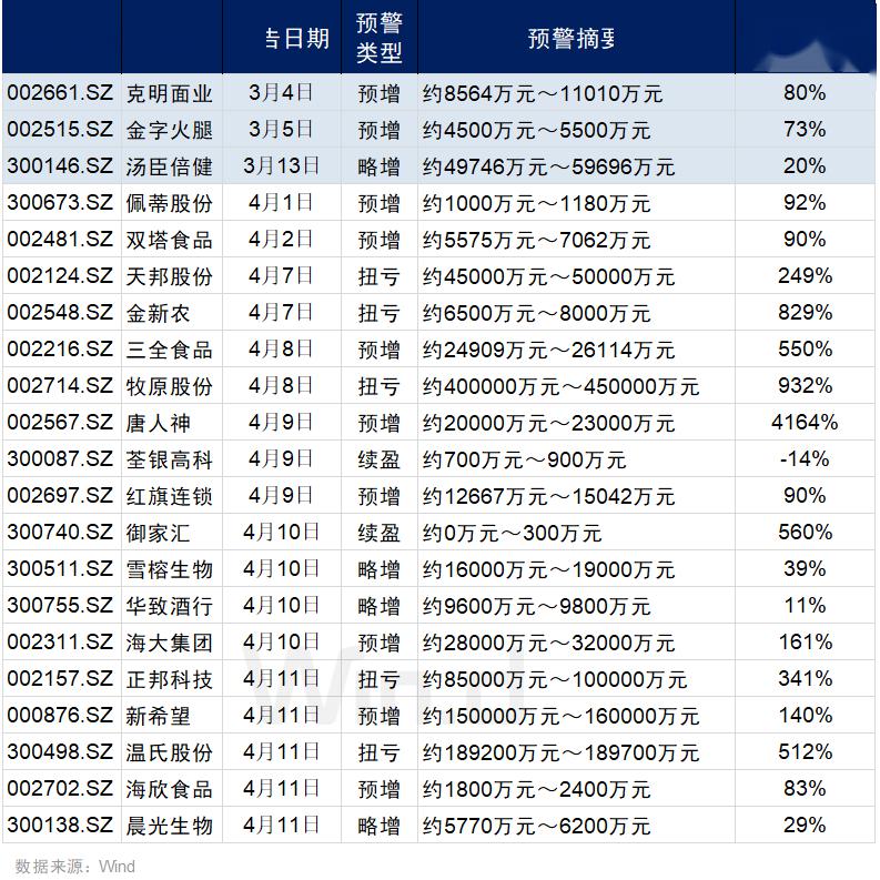 慢慢 第2页