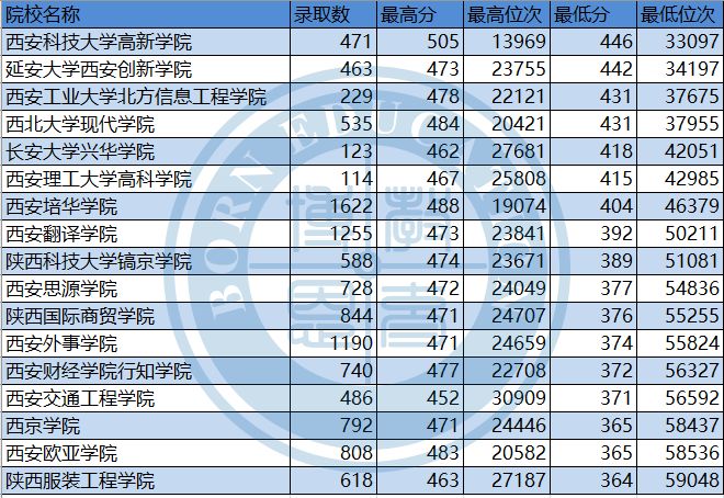 水泄不通 第2页