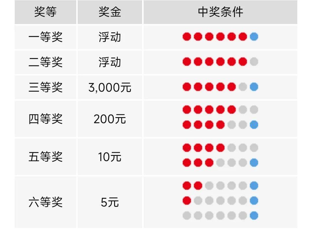 2025六开彩天天免费资料,关于六开彩天天免费资料与未来的探索