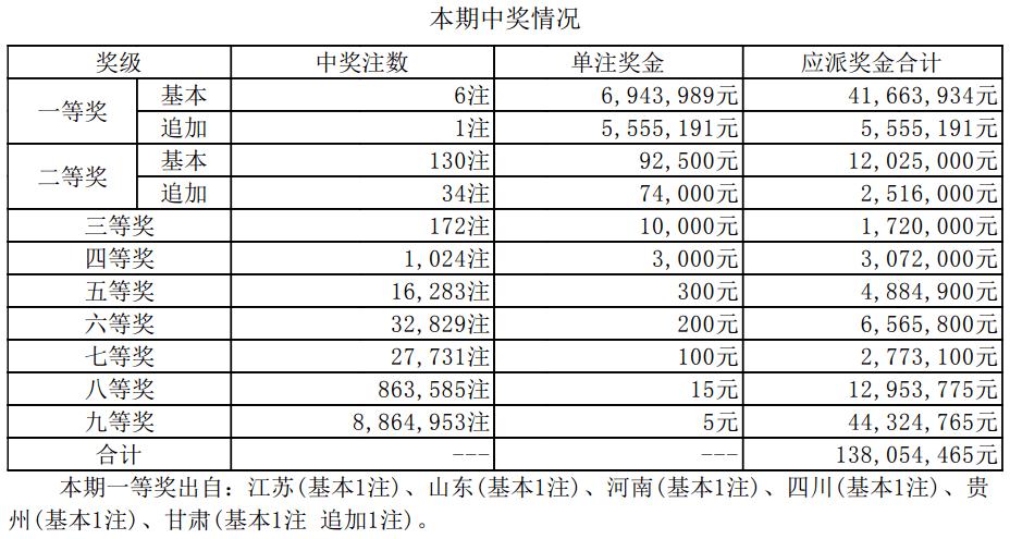 新澳天天开奖资料大全最新.,新澳天天开奖资料大全最新，深度解析与预测分析