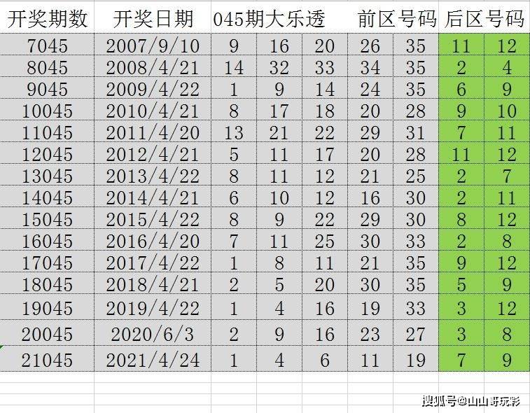 2025年澳门特马今晚开奖049期 06-11-22-36-39-49N：34,探索澳门特马，2025年049期的神秘面纱与未来展望