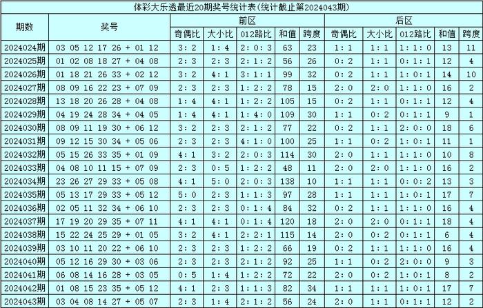 澳门今晚开特马 开奖结果课070期 03-04-05-09-32-34N：20,澳门今晚开特马，开奖结果课第070期的探索与期待