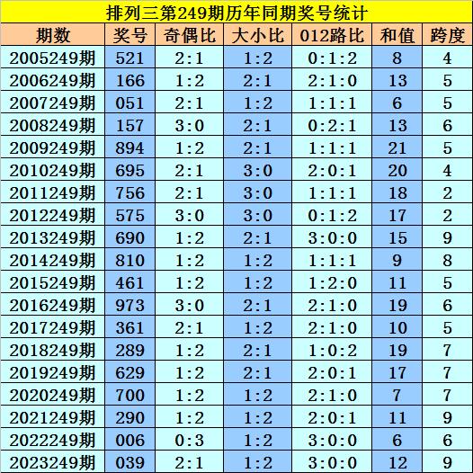 2025年新澳门今晚开奖结果2025年003期 11-22-07-39-42-18T：06,探索未知，关于2025年新澳门今晚开奖结果的神秘面纱