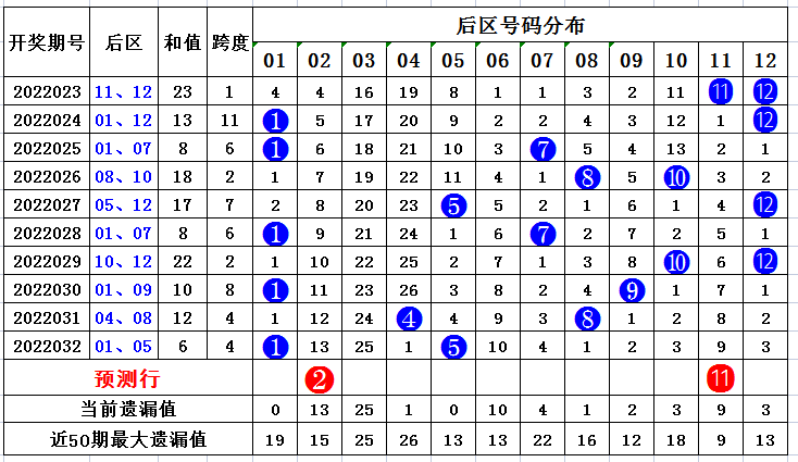 24年新澳免费资料014期 12-19-22-23-25-34A：33,探索新澳免费资料，揭秘第014期彩票数字背后的秘密