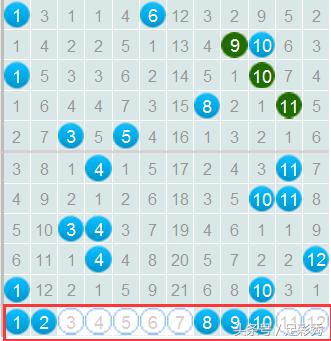 2824新澳资料免费大全048期 01-07-09-13-22-39N：09,探索2824新澳资料免费大全第048期，核心数字组合的魅力与策略分享