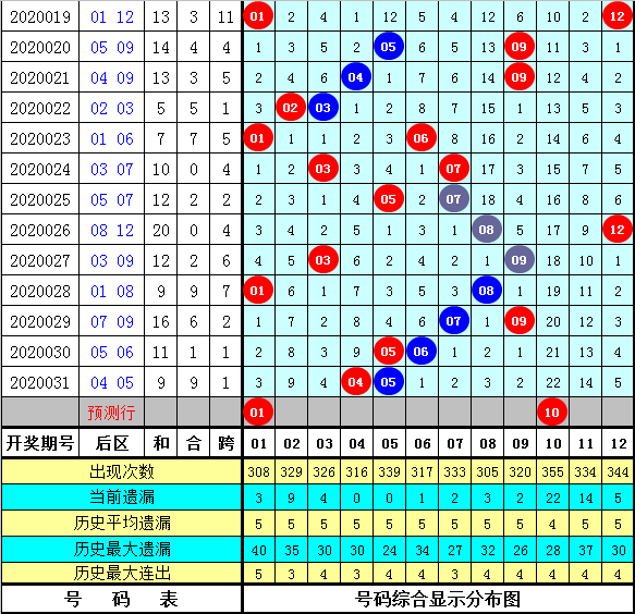 新奥正板全年免费资料063期 07-11-14-22-35-41G：25,新奥正板全年免费资料详解，第063期资料解析与G，25价值探索