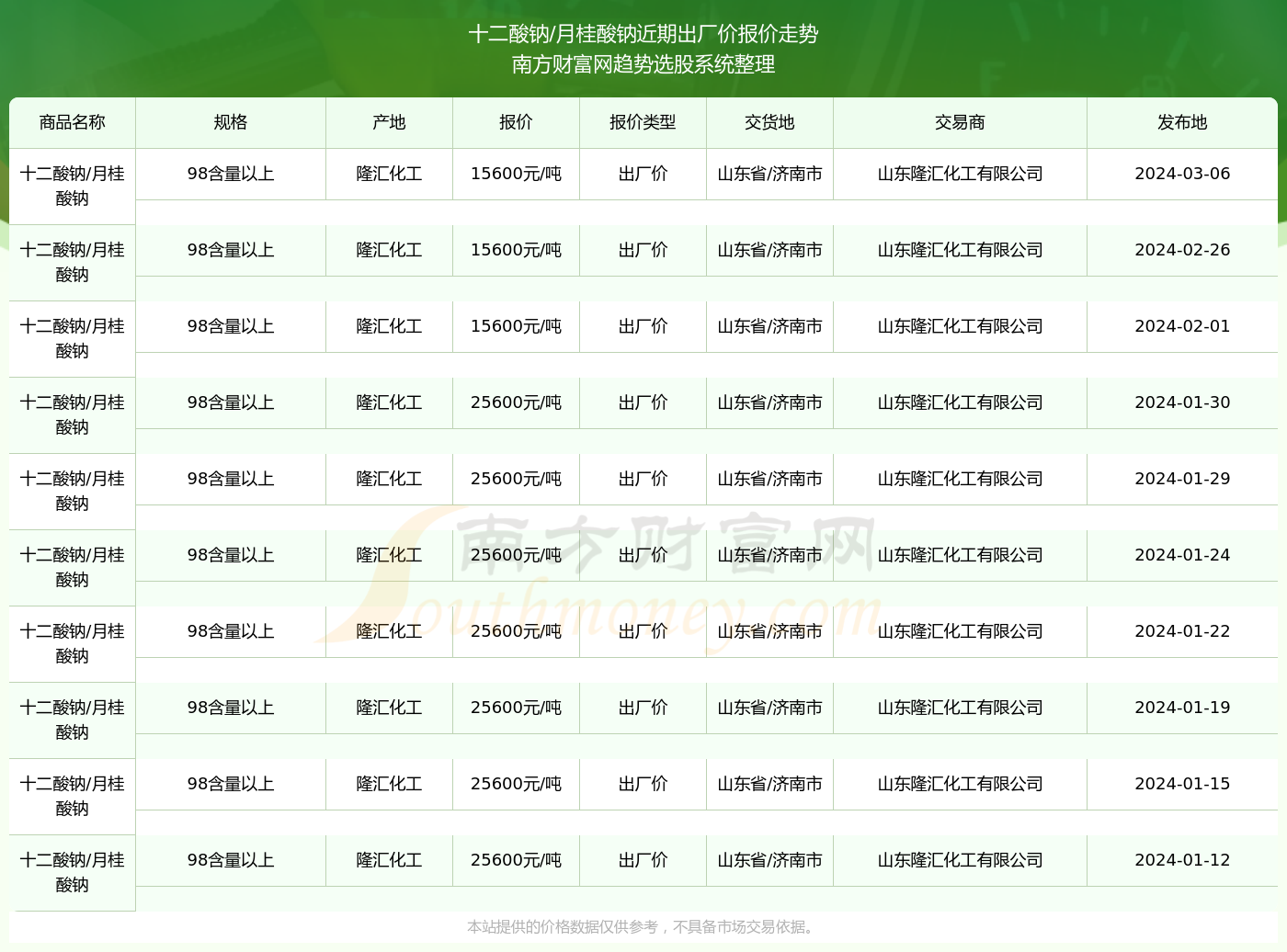 2024新奥精准版资料077期 10-23-26-33-43-48S：44,探索2024新奥精准版资料第077期——揭秘数字背后的秘密