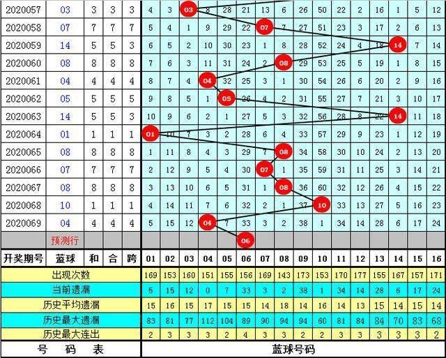 黄大仙澳门最精准正最精准025期 02-03-15-17-18-31Q：38,黄大仙澳门最精准预测——揭秘第025期神秘面纱