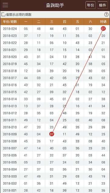 新澳门彩历史开奖结果走势图表084期 09-22-30-42-07-33T：20,新澳门彩历史开奖结果走势图表分析——以第084期为例（标题）