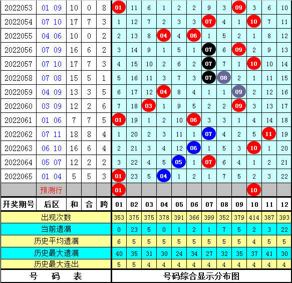 澳门最精准的资料免费公开104期 23-25-32-33-35-45Y：07,澳门最精准的资料免费公开，解读第104期数据及其背后的故事（23-25-32-33-35-45Y，07）